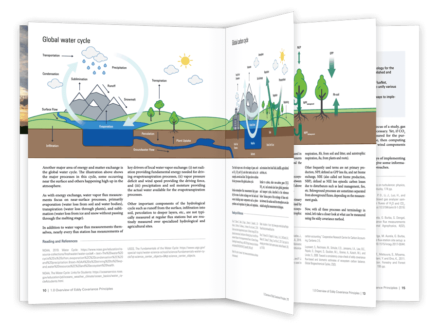 Eddy Covariance Book Preview Graphic